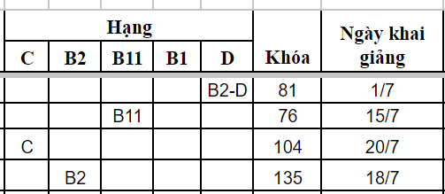 TUYỂN SINH CÁC HẠNG LÁI XE TRONG THÁNG 07/2024