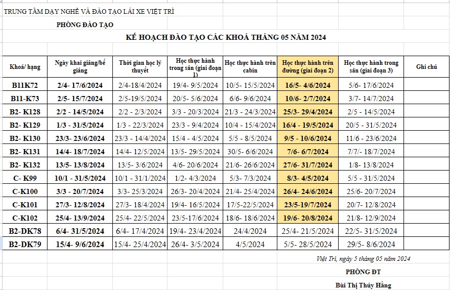 LỊCH ĐÀO TẠO CÁC KHÓA ĐANG DIỄN RA TỪ THÁNG 5.6.7.8.2024