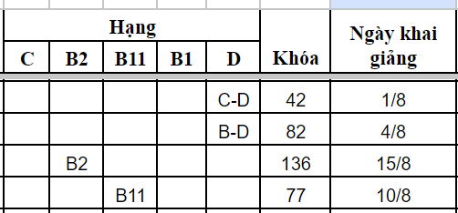 TUYỂN SINH CÁC HẠNG LÁI XE TRONG THÁNG 08/2024